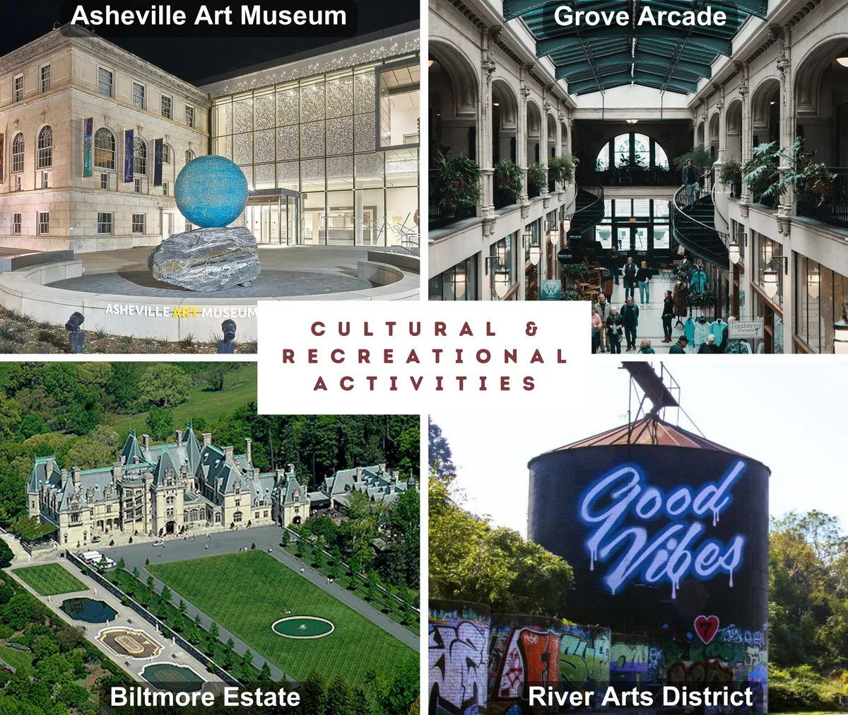 A collage of Asheville’s cultural landmarks, featuring the Asheville Art Museum, Grove Arcade, Biltmore Estate, and the River Arts District. The scene highlights options for art appreciation, shopping, tours, and outdoor gatherings in a vibrant urban context.